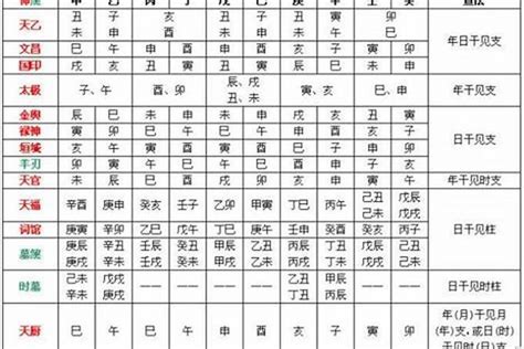 八字用神查询